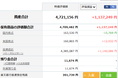 楽天証券 資産500万円達成時のアセットアロケーション（資産構成）画面